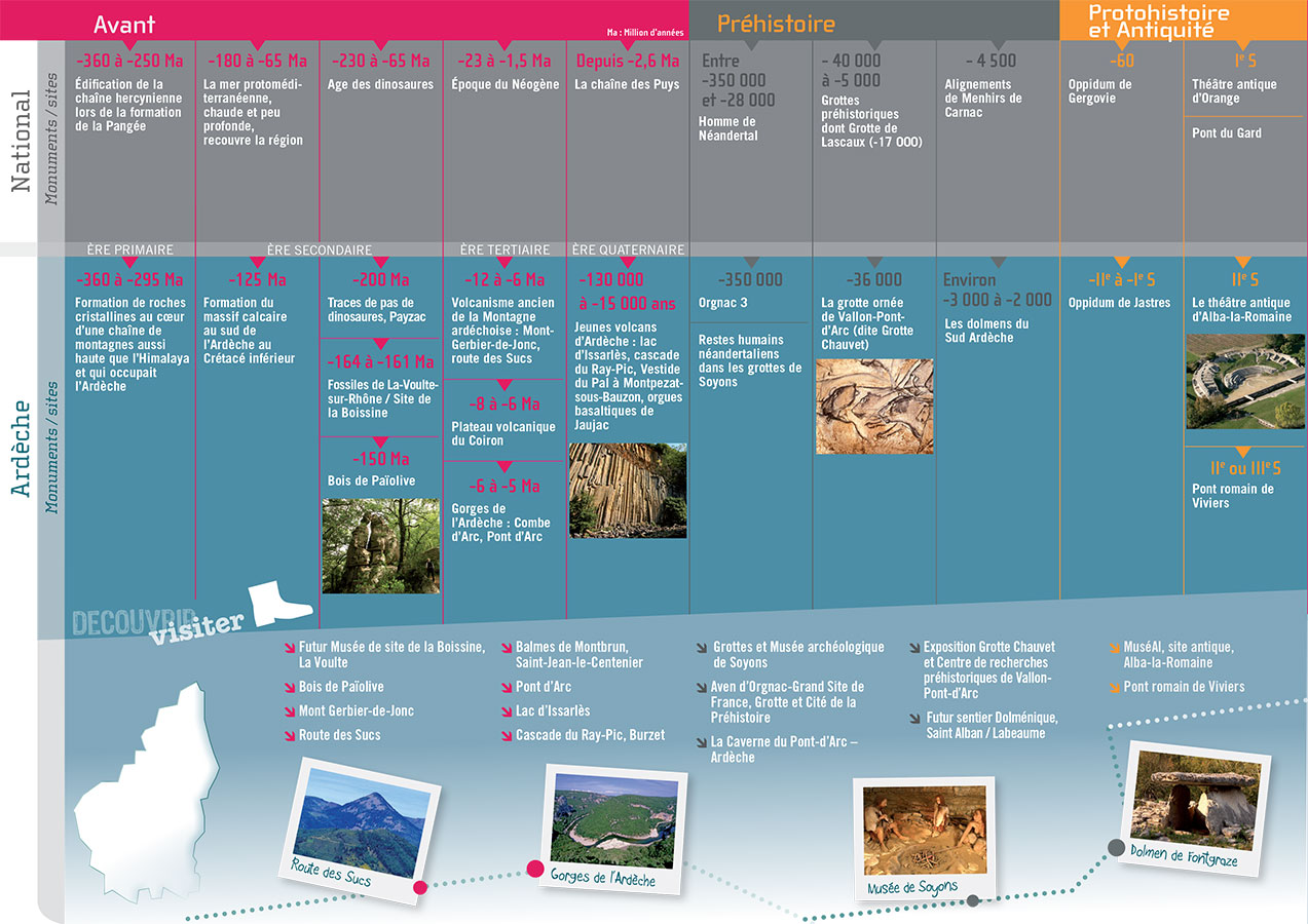 Création graphique de Brochure pour le Tourisme, patrimoine ardéchois